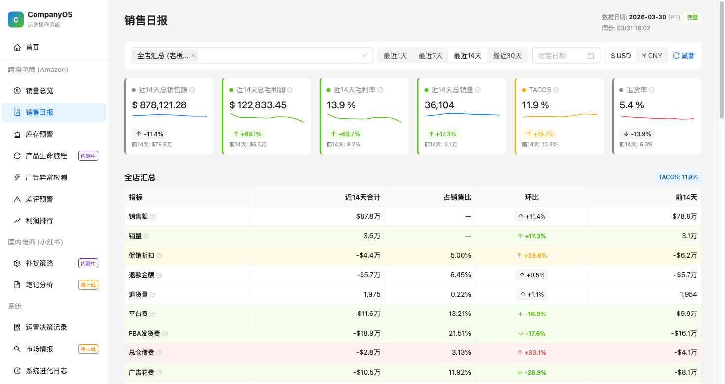 Daily Report
