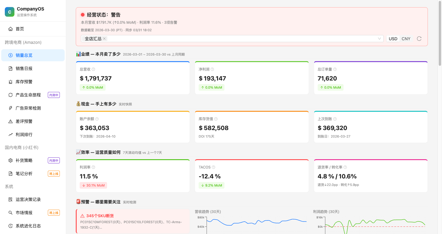 Sales Dashboard